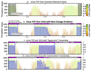 two different views of the same network