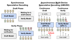 a series of diagrams showing different types of circuiting