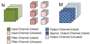 a diagram of different types of channel covers