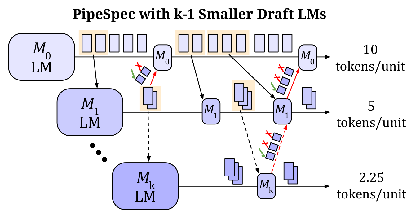 a diagram of a computer system