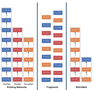 a diagram of a network