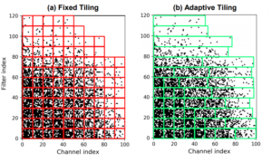 two plots showing the different types of filting